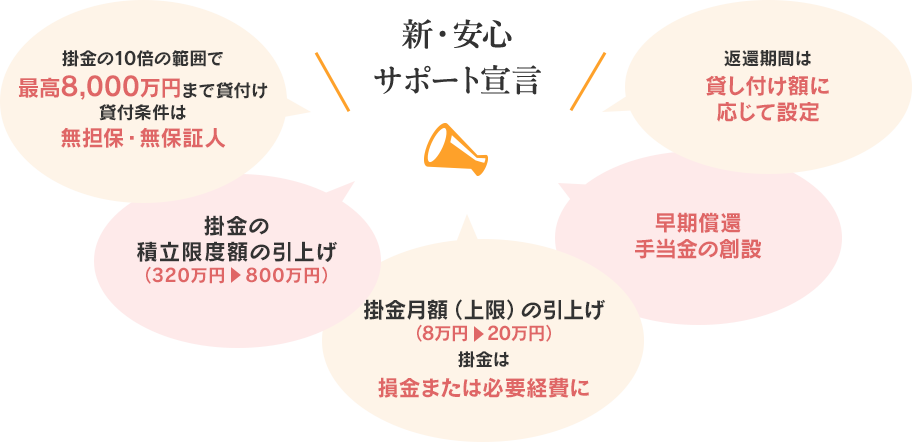 新・安心サポート宣言